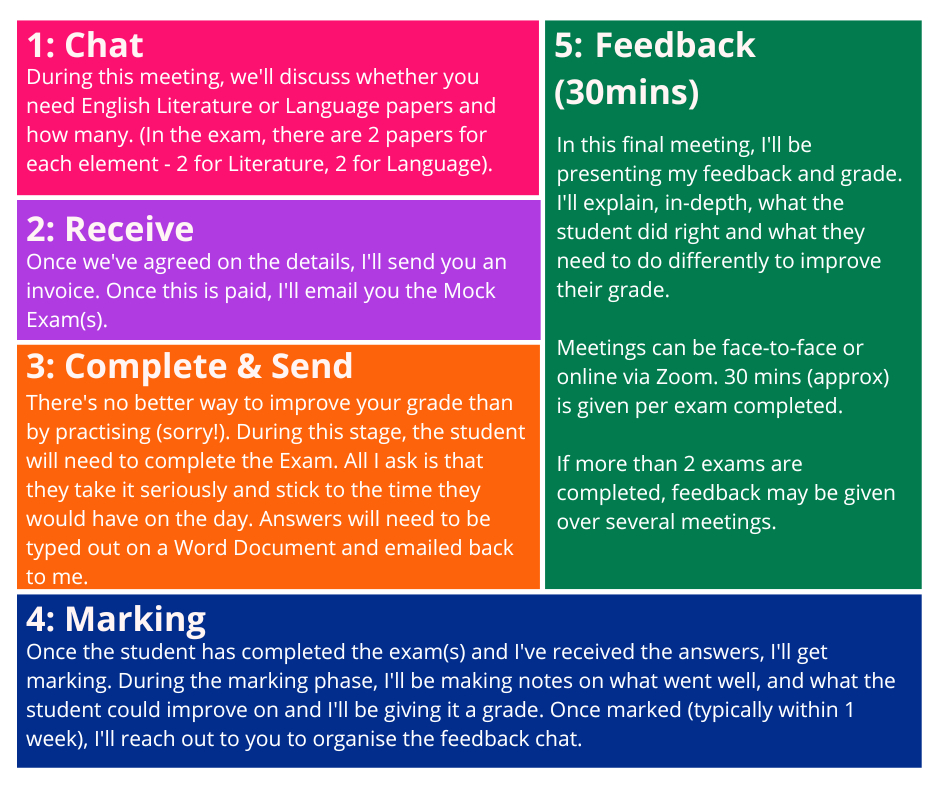 GCSE English Mock Exam Feedback Service